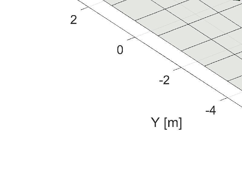 Mastering Multi-Agent Movement: The Breakthrough on Energy-Based Formation Control