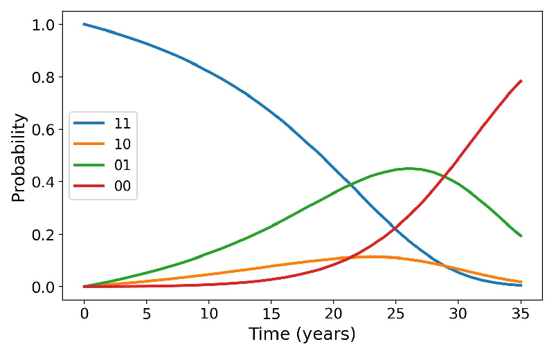 Transforming Retirement Income: How Spouse-Protected Tontines Can Secure Financial Futures!