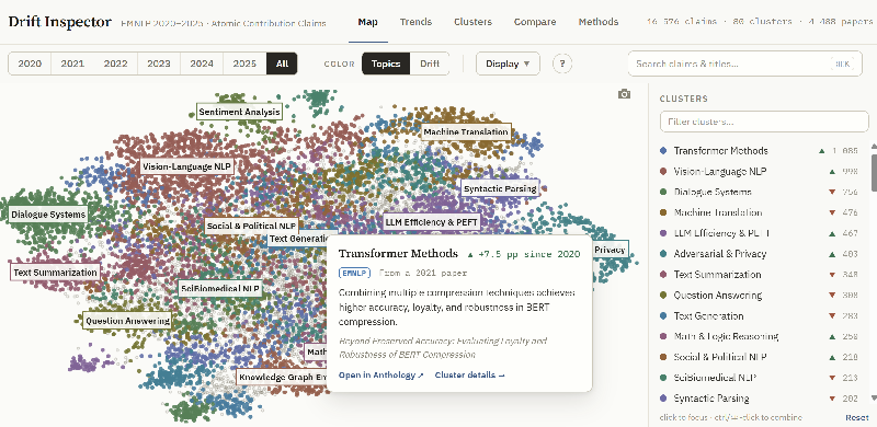 Discovering the Future of NLP: How Drift Inspector Maps the Evolution of Scientific Contributions!