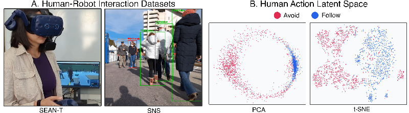STARS Aligns Spatial Cognition with Social Dynamics: A Breakthrough in Human-Robot Interaction