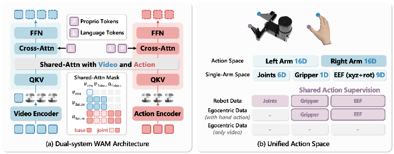 Unlocking Robot Learning: How Egocentric Human Data Can Transform Performance