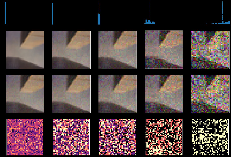 Revolutionizing Spiking Neural Networks: A Game-Changer with Controllable Stochastic Quantization Encoding!