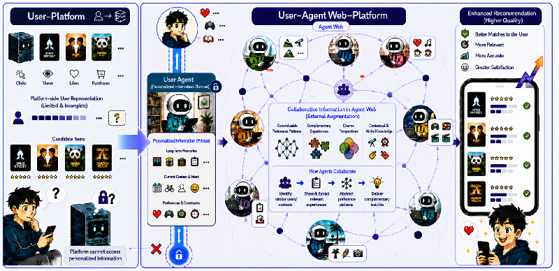 Unlocking Personalized Recommendations: How AgentWebRec Transforms Evidence Fusion in the Agent Web
