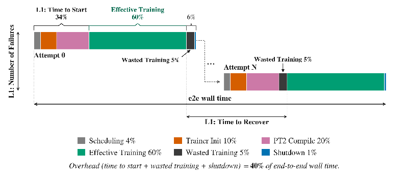 Revolutionizing Recommendation Systems: Unlocking 90% Training Efficiency with Effective Training Time!