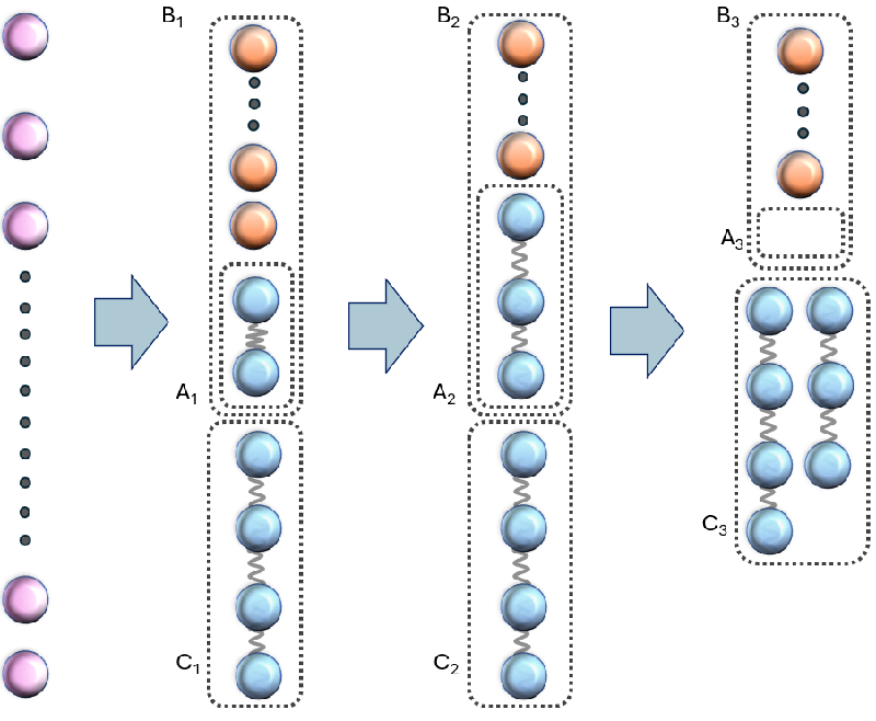 Discover the Future of Quantum Computing: Unitary Schur Sampling via Random SWAP Tests Unraveled