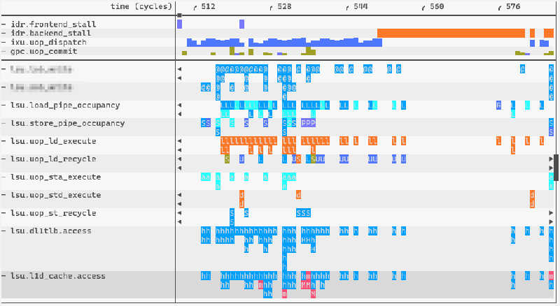 Revolutionizing CPU Performance Analysis: Meet Catscan and Event Streams!