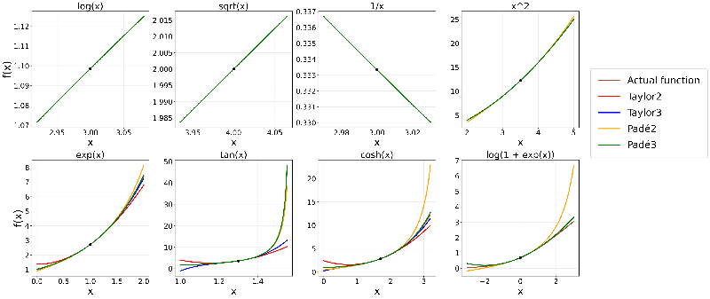Redefining Large Language Model Fine-Tuning: A Breakthrough with Adaptive Step Selection