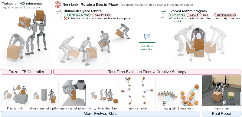 Revolutionizing Robot Learning: Discover How InterEvolve Adapts Humanoid Skills in Real Time